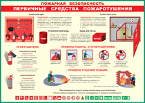 Таблица "Пожарная безопасность. Первичные средства пожаротушения" (100х140 сантиметров, винил) - fgospostavki.ru - Кубинка