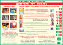 Таблица "Действия при пожаре" (100х140 сантиметров, винил) - fgospostavki.ru - Кубинка