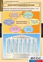 Комплект таблиц. Правоведение. Конституционное право. - fgospostavki.ru - Кубинка
