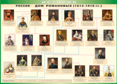 Таблица "Россия дом Романовых" (100х140 сантиметров, винил) - fgospostavki.ru - Кубинка