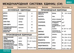 Таблица. Физика. Международная система единиц (СИ) - fgospostavki.ru - Кубинка