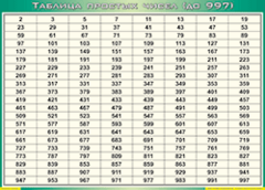Таблица простых чисел (до 997) (100х140 сантиметров, винил) - fgospostavki.ru - Кубинка