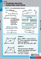 Комплект таблиц. Математика. Векторы. - fgospostavki.ru - Кубинка