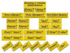 Набор магнитных карточек "Вопросы к членам предложения" (фон жёлтый) - fgospostavki.ru - Кубинка