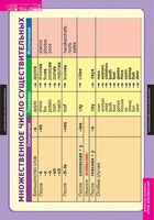 Комплект таблиц. Английский язык. Существительное. Местоимение. Наречие - fgospostavki.ru - Кубинка
