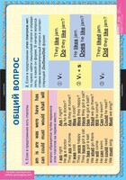 Комплект таблиц. Английский язык. Вопросительные и отрицательные предложения. - fgospostavki.ru - Кубинка