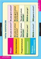 Комплект таблиц. Английский язык. Типы вопросов. - fgospostavki.ru - Кубинка