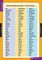 Комплект таблиц. Английский язык. Времена английского глагола. - fgospostavki.ru - Кубинка