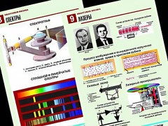 Комплект таблиц "Квантовая физика" (10 таблиц, формат А1, ламинированные) - fgospostavki.ru - Кубинка