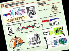 Комплект таблиц "Электромагнитные колебания и волны" (6 таблиц, формат А1, ламинированные) - fgospostavki.ru - Кубинка