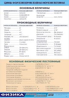 Таблица демонстрационная "Единицы физических величин. Основные физические постоянные" (винил 70*100) - fgospostavki.ru - Кубинка