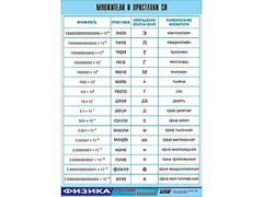 Таблица демонстрационная "Множители и приставки СИ" (винил 70х100) - fgospostavki.ru - Кубинка