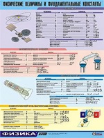 Таблица демонстрационная "Физические величины и фундаментальные константы" (винил 100х140) - fgospostavki.ru - Кубинка