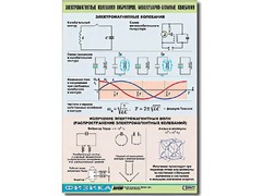 Таблица демонстрационная "Электромагнитные и молекулярно-атомные колебания" (винил 100х140) - fgospostavki.ru - Кубинка