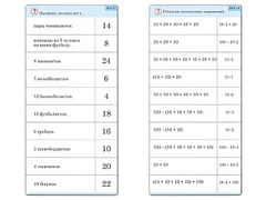 Комплект карточек (10) "Обучающий калейдоскоп. Умножение на 2, 5 и 10" - fgospostavki.ru - Кубинка