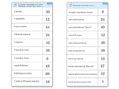 Комплект карточек (10)  "Обучающий калейдоскоп. Умножение на 3, 4 и 6" - fgospostavki.ru - Кубинка