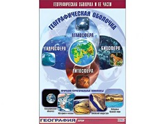 Таблица демонстрационная "Географическая оболочка и ее части" (винил 70*100) - fgospostavki.ru - Кубинка