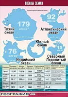 Таблица демонстрационная "Океаны Земли" (винил 70*100) - fgospostavki.ru - Кубинка