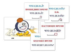 Модель-аппликация "Неопределенная форма глагола. Три времени глагола" (лам.) - fgospostavki.ru - Кубинка