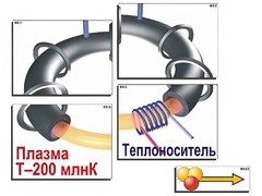 Модель-аппликация "Термоядерный синтез" (ламинированная) - fgospostavki.ru - Кубинка