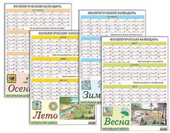 Фенологический календарь - fgospostavki.ru - Кубинка