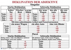 Комплект таблиц "Грамматика немецкого языка 5-11 класс" - fgospostavki.ru - Кубинка