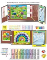 Комплект таблиц «Умножение учим с увлечением» (9 таблиц и демонстр. пособий + 56 карточек + CD с программой) - fgospostavki.ru - Кубинка