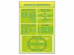 Стенды "Схемы по экономике" - fgospostavki.ru - Кубинка