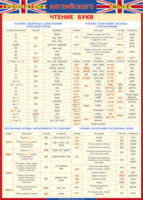 Таблица "Грамматика английского языка. Чтение букв" (100х140 сантиметров, винил) - fgospostavki.ru - Кубинка