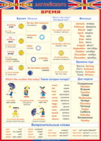 Таблица "Грамматика английского языка. Время" (100х140 сантиметров, винил) - fgospostavki.ru - Кубинка