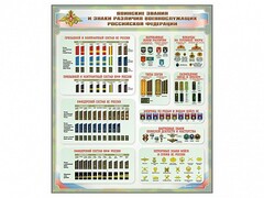 Стенд "Воинские звания и знаки различия военнослужащих Российской Федерации" - fgospostavki.ru - Кубинка