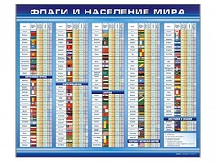 Стенд "Флаги и население мира" - fgospostavki.ru - Кубинка