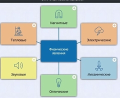 Интерактивные курсы. Физика 8 класс. Расширенный. - fgospostavki.ru - Кубинка