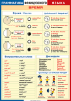 Таблица "Грамматика французского языка. Время" (100х140 сантиметров, винил) - fgospostavki.ru - Кубинка