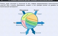 Интерактивные курсы. Обществознание 9 классы. Базовый - fgospostavki.ru - Кубинка