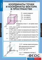 Комплект таблиц. Геометрия 11 класс. - fgospostavki.ru - Кубинка