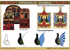 Комплект таблиц "Основы декоративно-прикладного искусства" - fgospostavki.ru - Кубинка