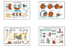 Плакаты ПРОФТЕХ "Процесс шлифования" (9 пл, винил, 70х100) - fgospostavki.ru - Кубинка