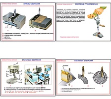 Плакаты ПРОФТЕХ "Сверление. Приемы сверления" (11 пл, винил, 70х100) - fgospostavki.ru - Кубинка