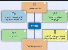 Интерактивные курсы. Химия 9 класс. Базовый. - fgospostavki.ru - Кубинка