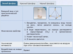 Интерактивные курсы. Химия 9 класс. Расширенный. - fgospostavki.ru - Кубинка