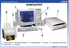 Комплект таблиц. Основы информатики - fgospostavki.ru - Кубинка