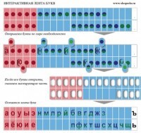 Комплект демонстрационный на магнитах "Лента букв интерактивная" - fgospostavki.ru - Кубинка