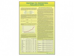 Стенды "Таблицы по экономике России и мира" - fgospostavki.ru - Кубинка