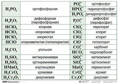 Справочные таблицы для кабинета химии (комплект 19 таблиц и 32 раздаточных карточек) - fgospostavki.ru - Кубинка