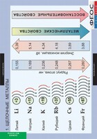 Комплект таблиц. Химия. Металлы. - fgospostavki.ru - Кубинка