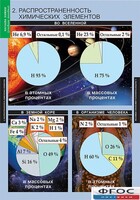 Комплект таблиц. Химия. Начала химии. - fgospostavki.ru - Кубинка