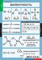 Комплект таблиц. Химия. 8-9 классы. - fgospostavki.ru - Кубинка