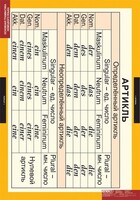 Комплект таблиц. Немецкий язык. Основная грамматика немецкого языка. - fgospostavki.ru - Кубинка