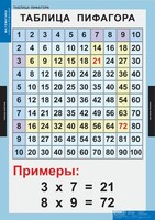 Комплект таблиц. Математика. Математические таблицы для начальной школы. - fgospostavki.ru - Кубинка